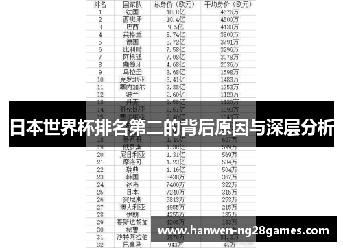 日本世界杯排名第二的背后原因与深层分析