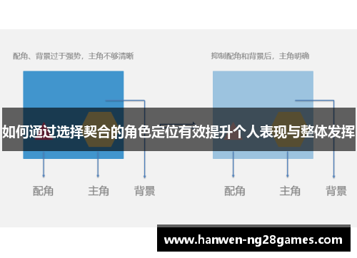如何通过选择契合的角色定位有效提升个人表现与整体发挥