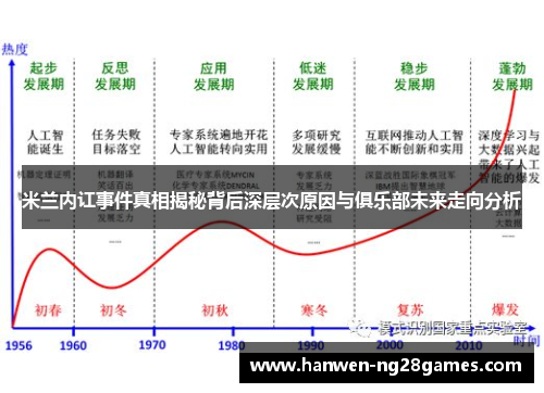米兰内讧事件真相揭秘背后深层次原因与俱乐部未来走向分析