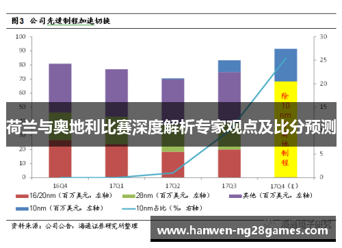 荷兰与奥地利比赛深度解析专家观点及比分预测