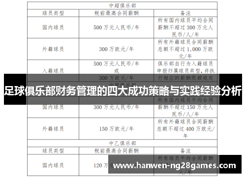 足球俱乐部财务管理的四大成功策略与实践经验分析