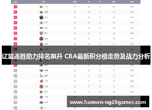 辽篮连胜助力排名飙升 CBA最新积分榜走势及战力分析