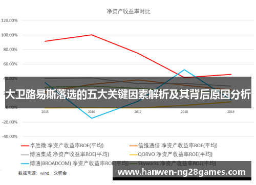 大卫路易斯落选的五大关键因素解析及其背后原因分析