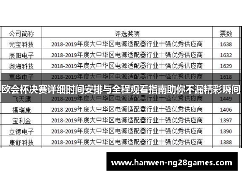 欧会杯决赛详细时间安排与全程观看指南助你不漏精彩瞬间 欧会杯决赛详细时间安排与全程观看指南助你不漏精彩瞬间