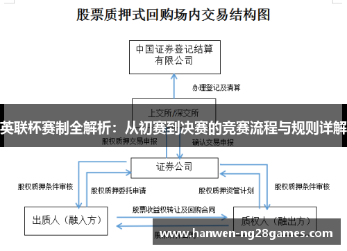 英联杯赛制全解析：从初赛到决赛的竞赛流程与规则详解