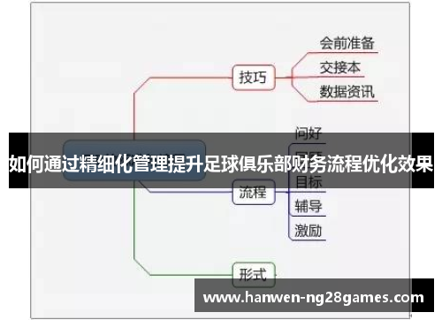 如何通过精细化管理提升足球俱乐部财务流程优化效果