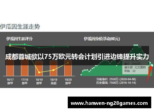 成都蓉城欲以75万欧元转会计划引进边锋提升实力